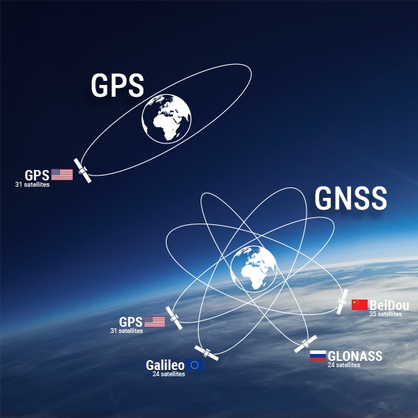 So sánh máy thu GPS và máy thu GNSS